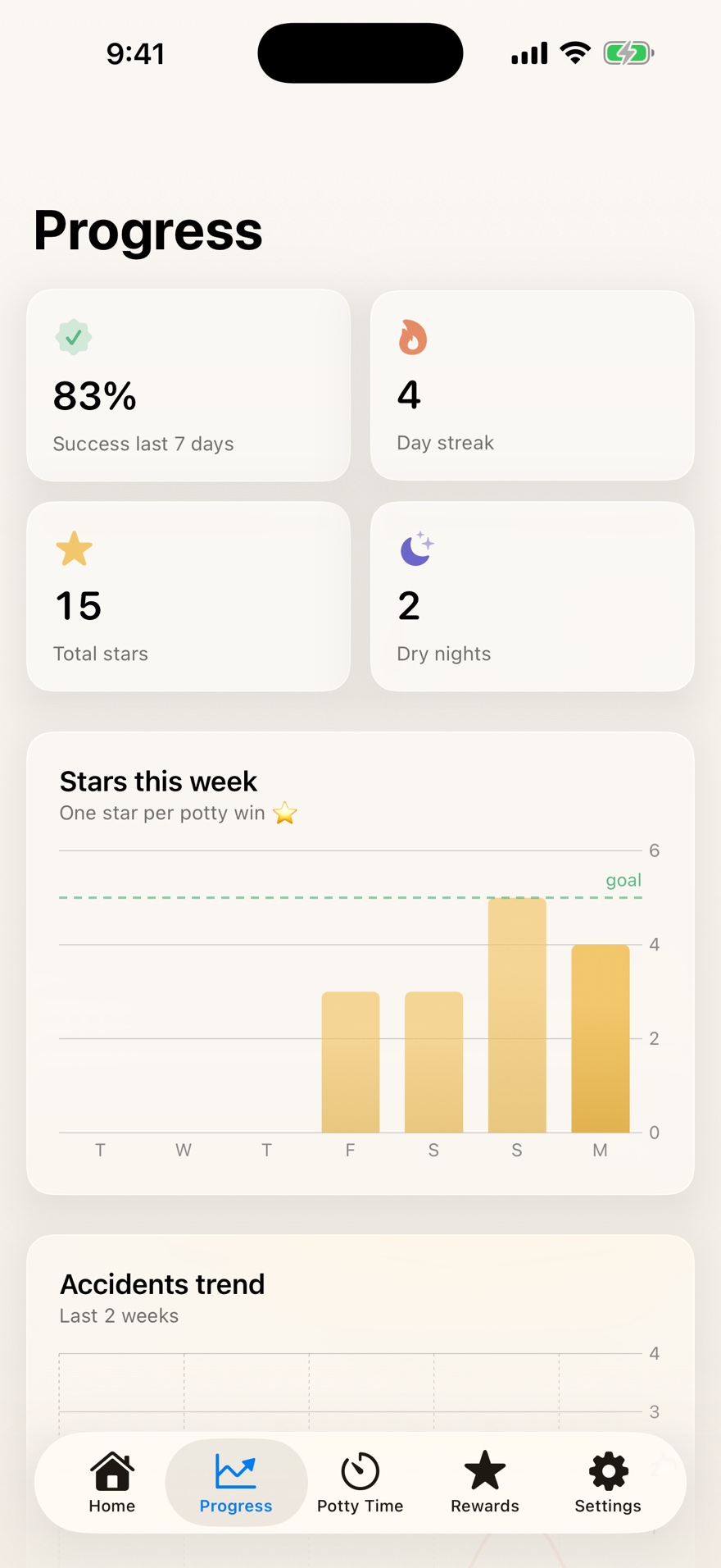 PottyStar progress dashboard